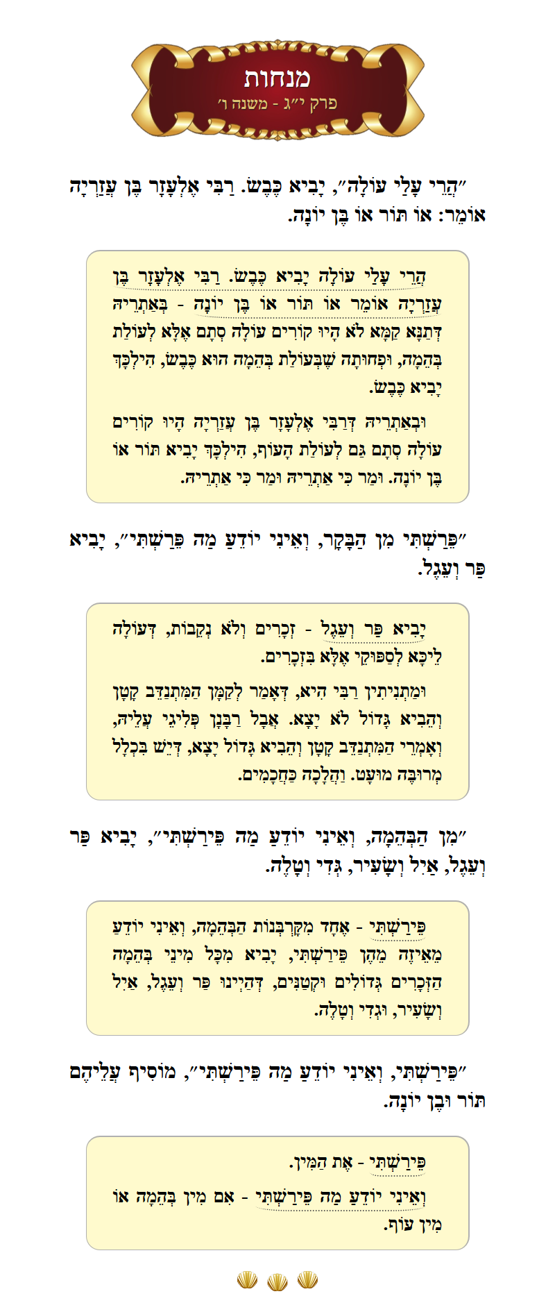 Masechta Menachos Chapter 13 Mishnah 6 with commentary