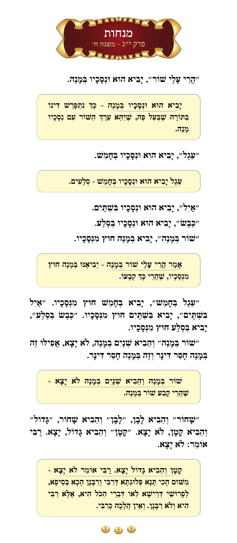 Masechta Menachos Chapter 13 Mishnah 8 with commentary