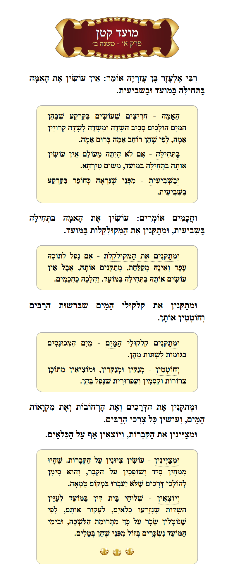 Masechta Moed Koton Chapter 1 Mishnah 2 with commentary