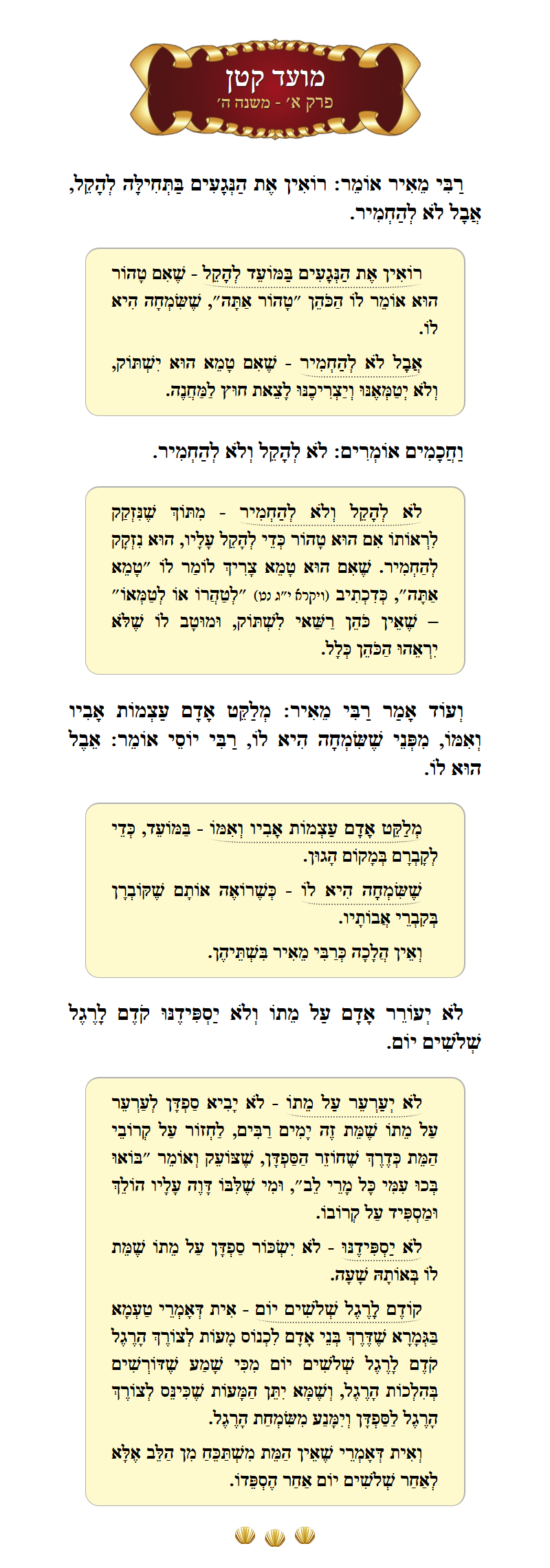Masechta Moed Koton Chapter 1 Mishnah 5 with commentary