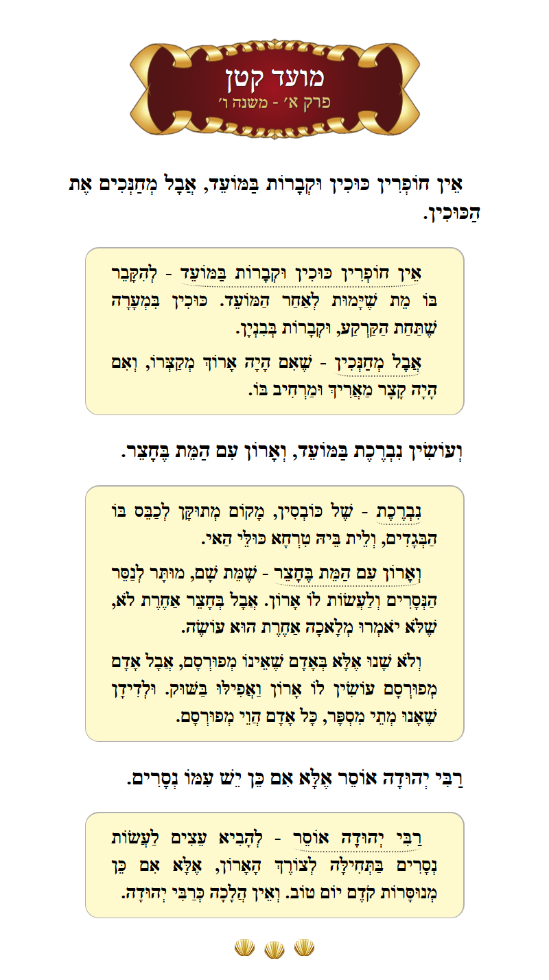 Masechta Moed Koton Chapter 1 Mishnah 6 with commentary