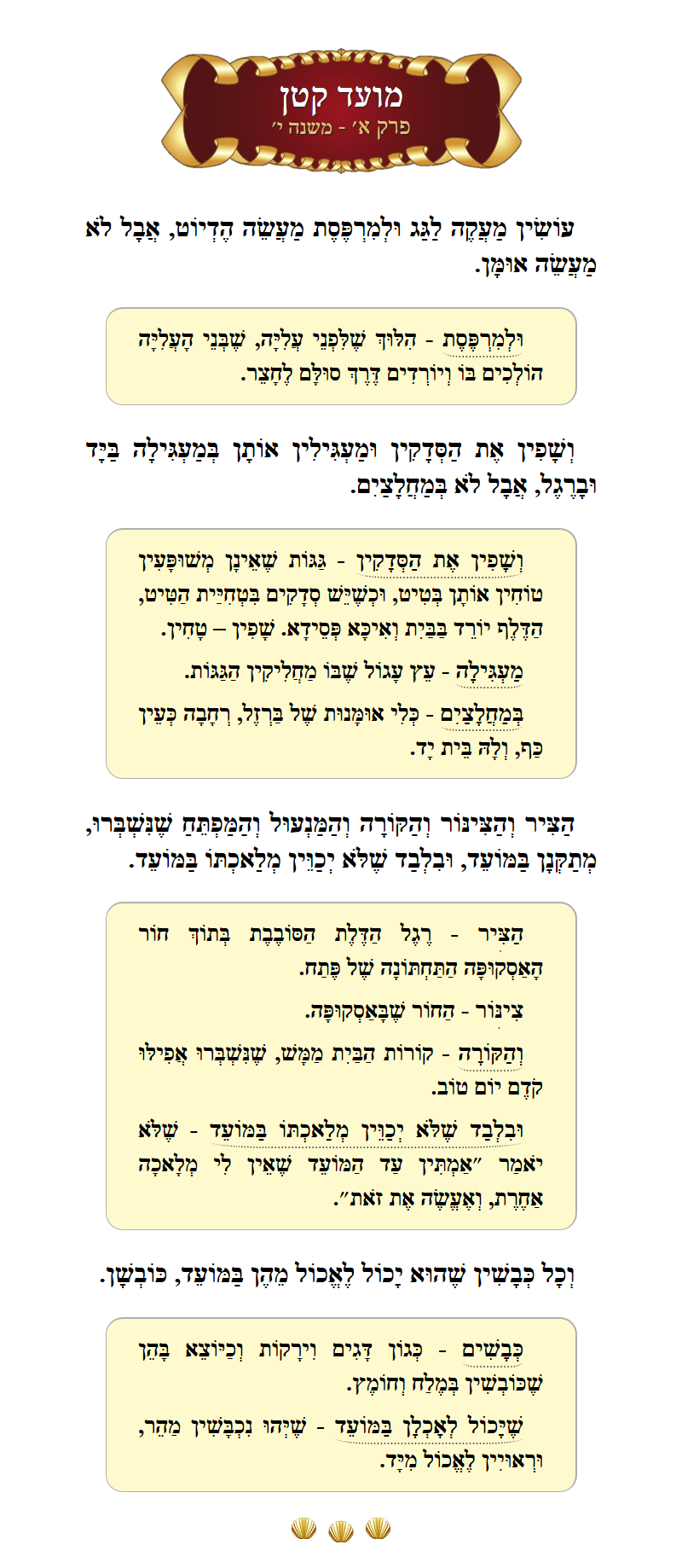 Masechta Moed Koton Chapter 1 Mishnah 10 with commentary