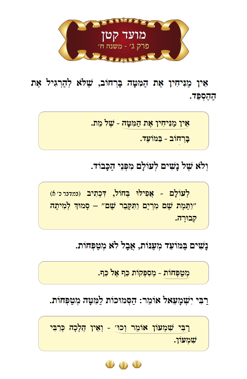 Masechta Moed Koton Chapter 3 Mishnah 8 with commentary