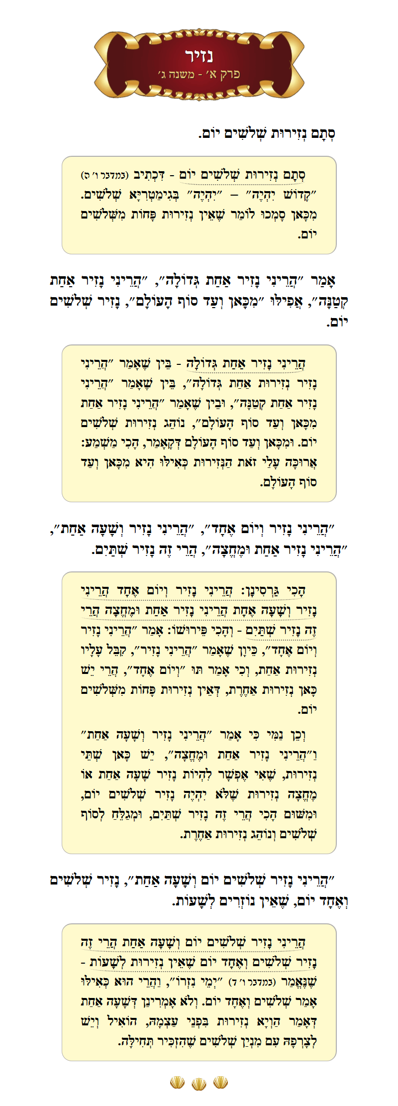 Masechta Nazir Chapter 1 Mishnah 3 with commentary
