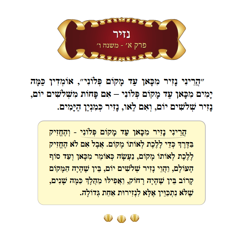 Masechta Nazir Chapter 1 Mishnah 6 with commentary