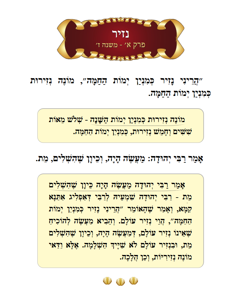 Masechta Nazir Chapter 1 Mishnah 7 with commentary