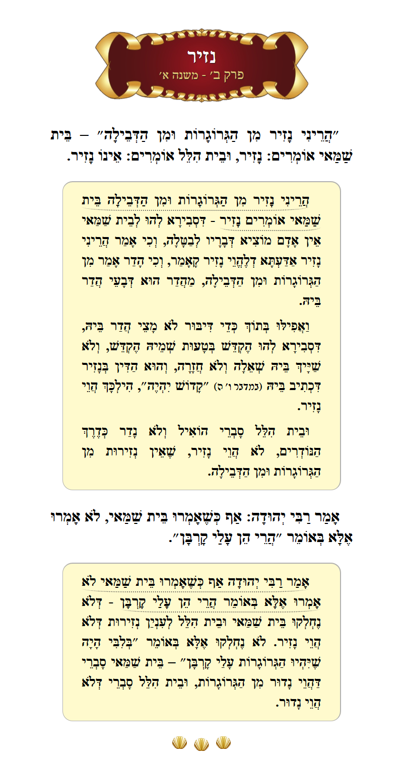 Masechta Nazir Chapter 2 Mishnah 1 with commentary