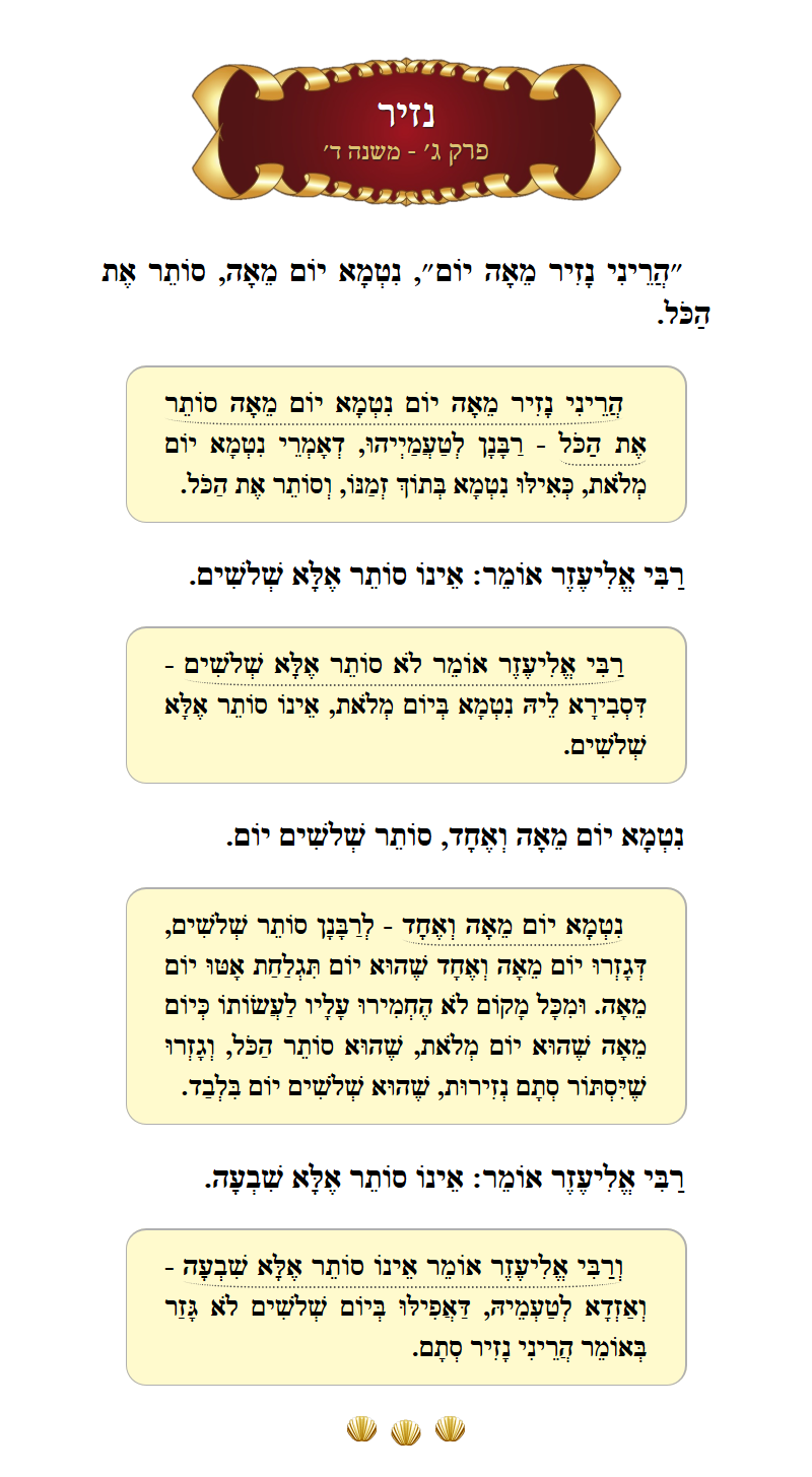 Masechta Nazir Chapter 3 Mishnah 4 with commentary