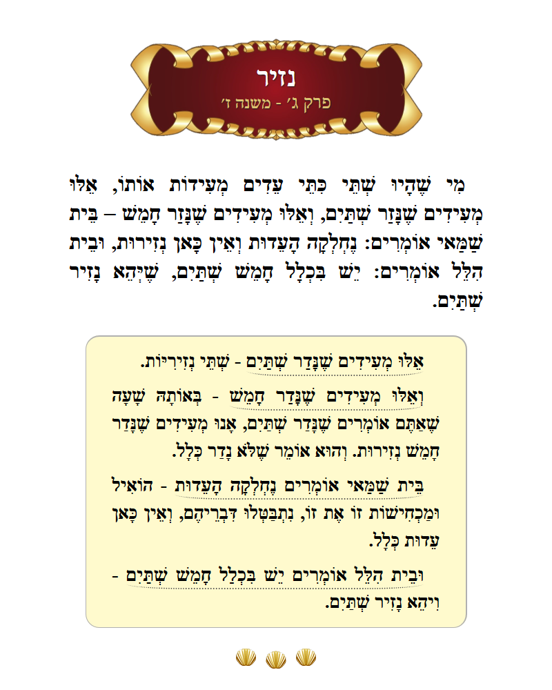 Masechta Nazir Chapter 3 Mishnah 7 with commentary