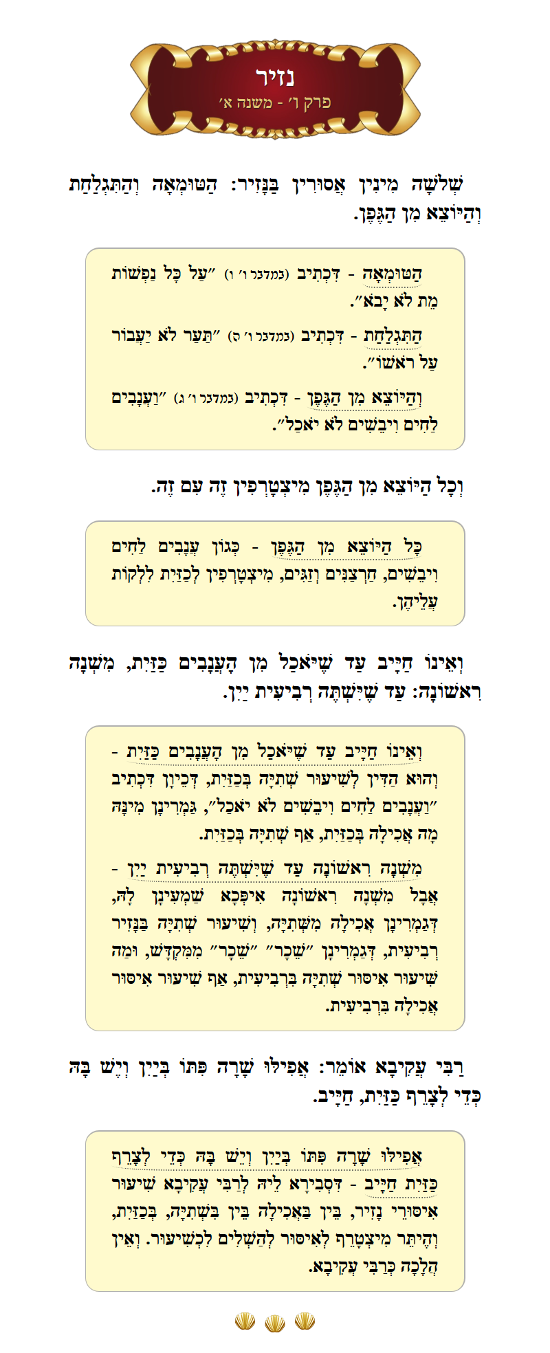 Masechta Nazir Chapter 6 Mishnah 1 with commentary
