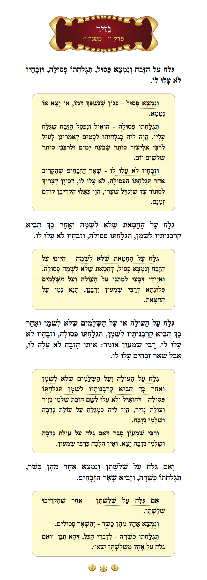 Masechta Nazir Chapter 6 Mishnah 10 with commentary