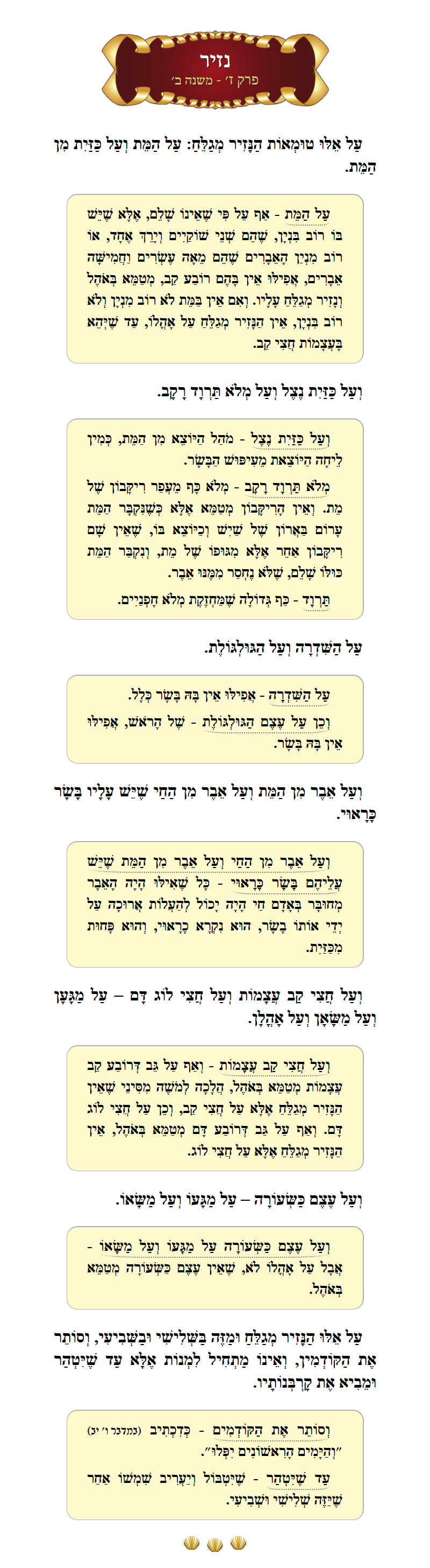 Masechta Nazir Chapter 7 Mishnah 2 with commentary