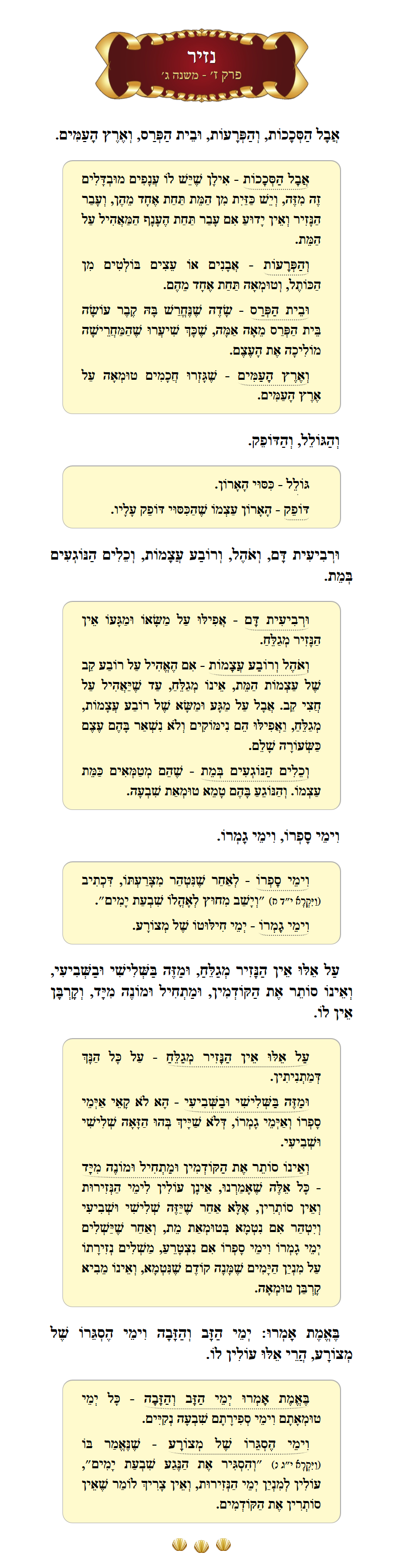 Masechta Nazir Chapter 7 Mishnah 3 with commentary