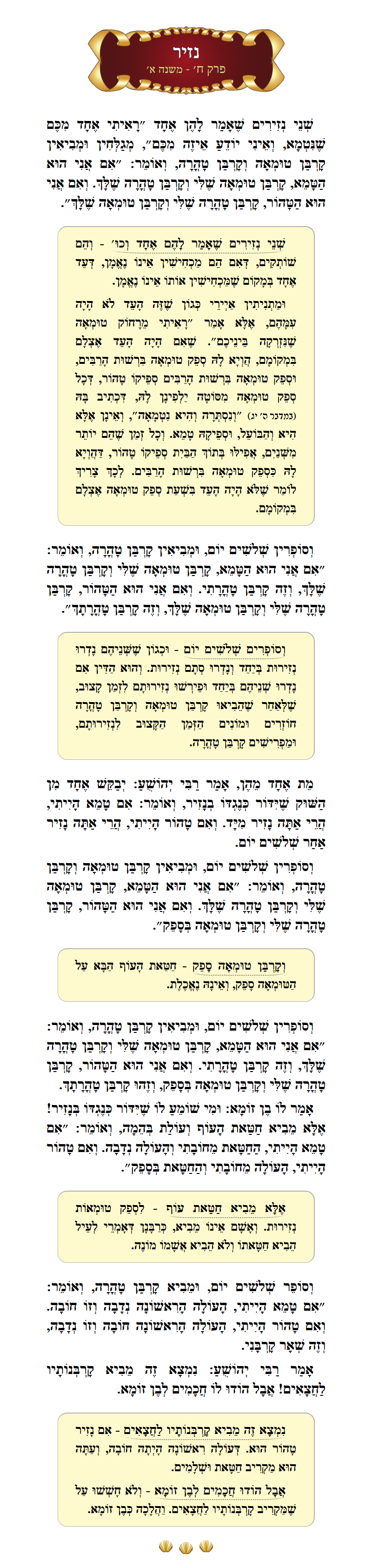 Masechta Nazir Chapter 8 Mishnah 1 with commentary