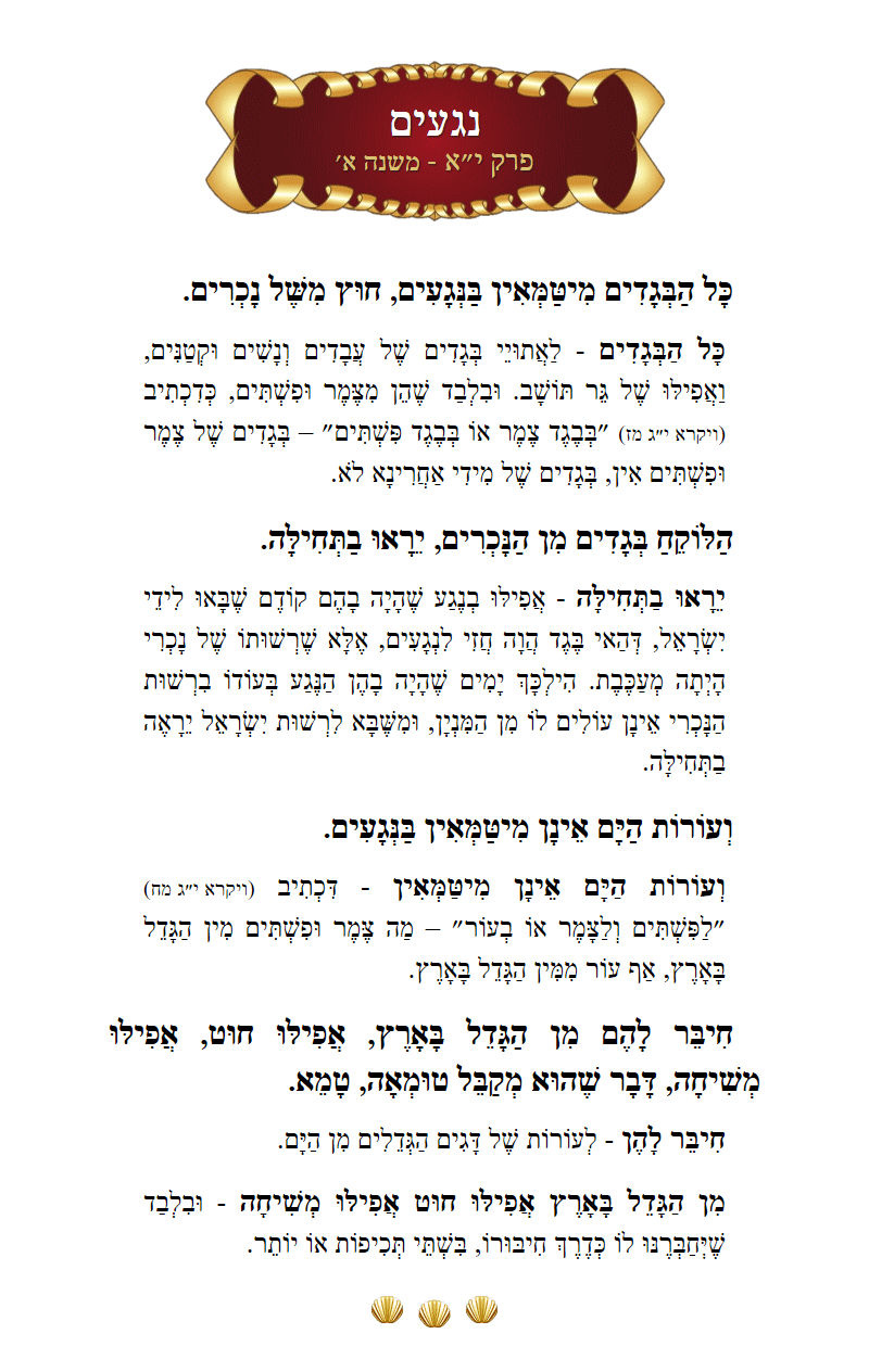 Masechta Negaim Chapter 11 Mishnah 1 with commentary