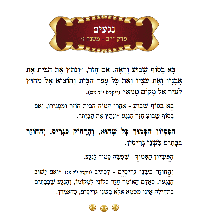 Masechta Negaim Chapter 12 Mishnah 7 with commentary