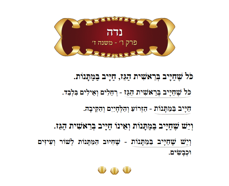 Masechta Niddah Chapter 6 Mishnah 7 with commentary