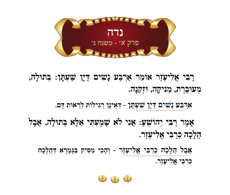 Masechta Niddah Chapter 10 Mishnah 3 with commentary