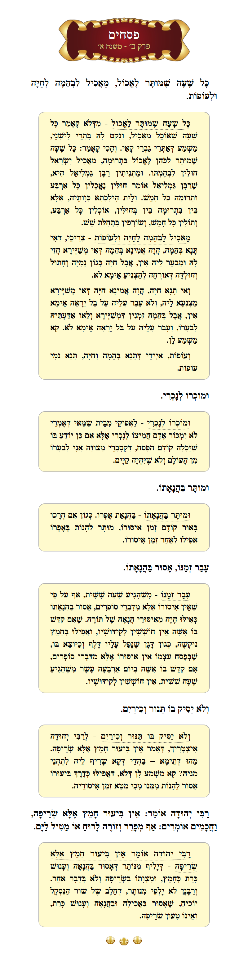 Masechta Pesachim Chapter 2 Mishnah 1 with commentary