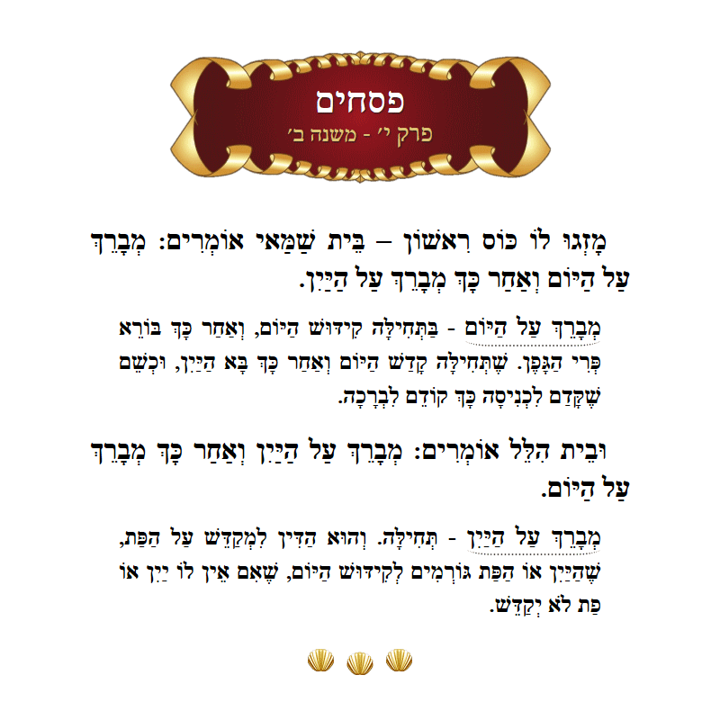 Masechta Pesachim Chapter 10 Mishnah 2 with commentary