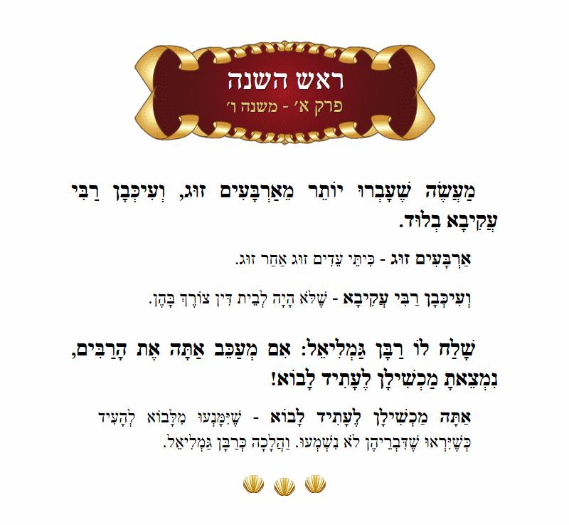 Masechta Rosh Hashanah Chapter 1 Mishnah 6 with commentary