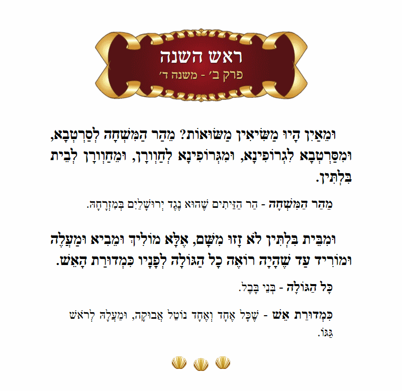 Masechta Rosh Hashanah Chapter 2 Mishnah 4 with commentary