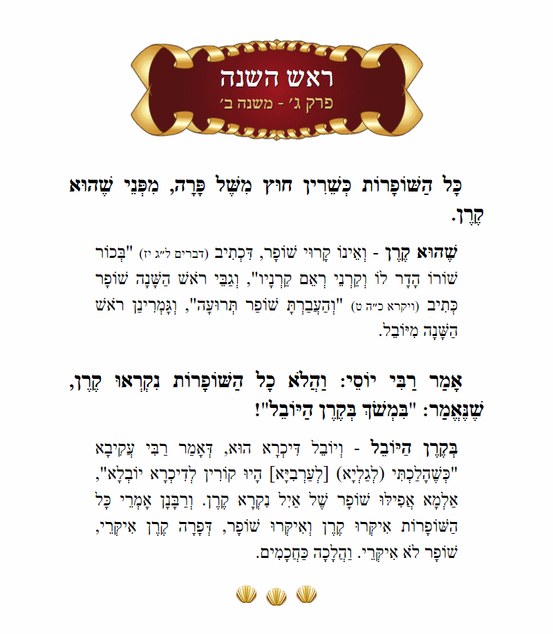 Masechta Rosh Hashanah Chapter 3 Mishnah 2 with commentary