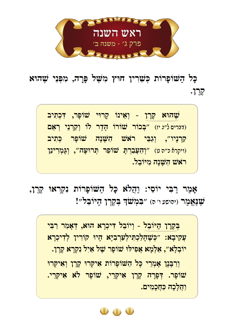 Masechta Rosh Hashanah Chapter 3 Mishnah 2 with commentary
