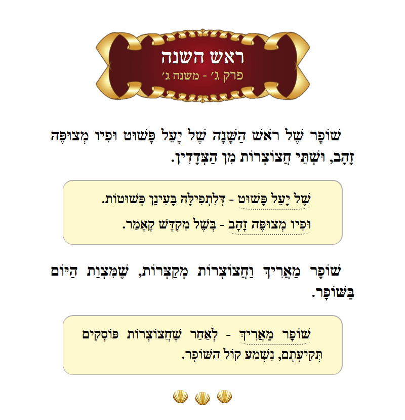 Masechta Rosh Hashanah Chapter 3 Mishnah 3 with commentary