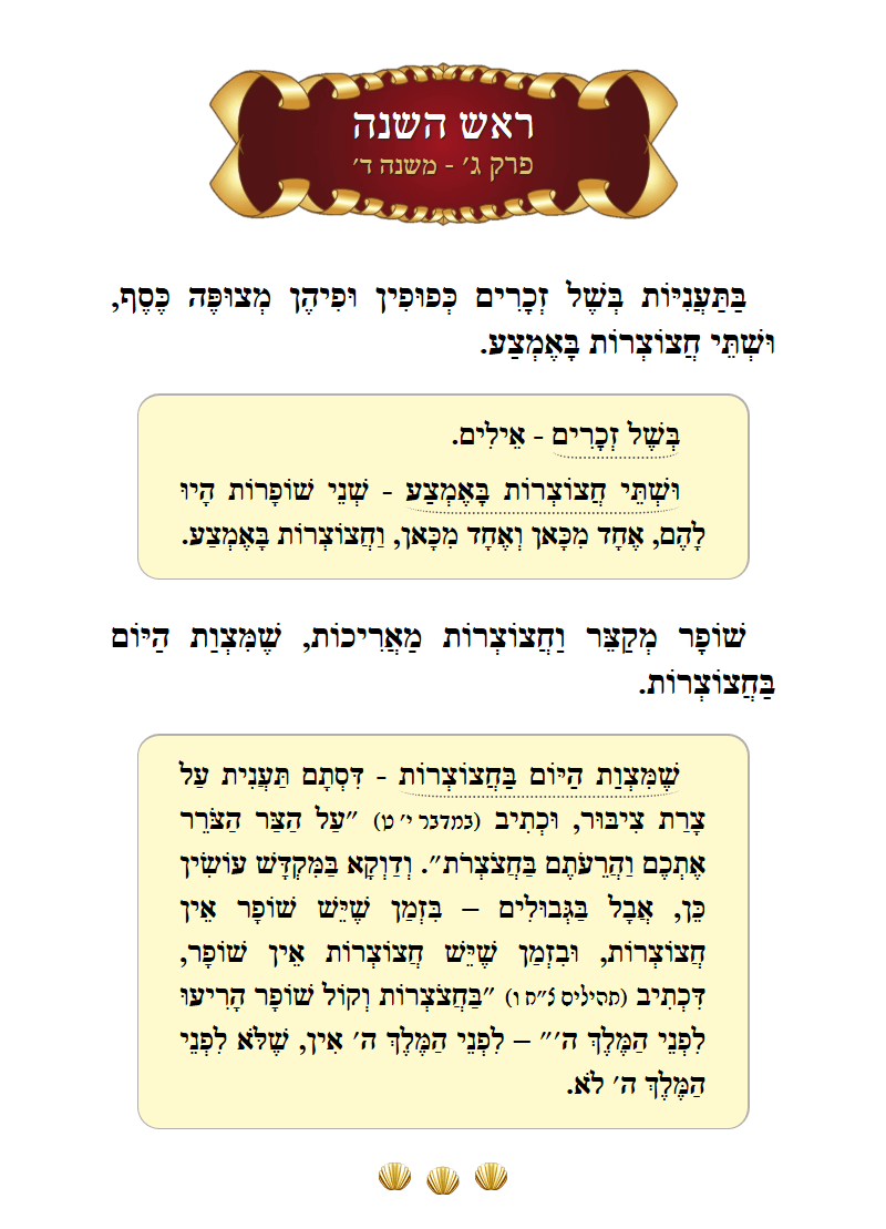 Masechta Rosh Hashanah Chapter 3 Mishnah 4 with commentary