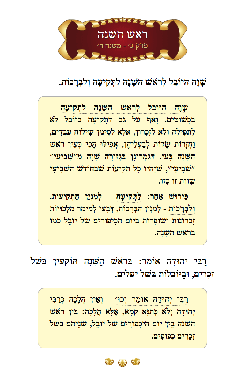 Masechta Rosh Hashanah Chapter 3 Mishnah 5 with commentary