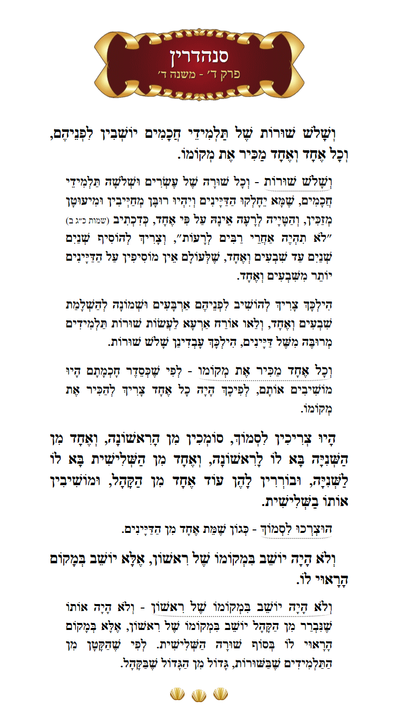Masechta Sanhedrin Chapter 4 Mishnah 4 with commentary