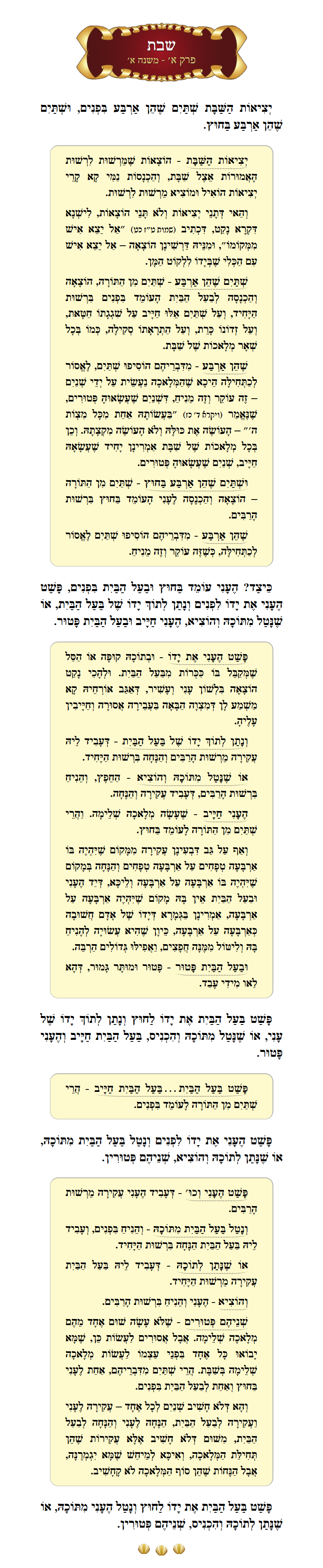 Masechta Shabbos Chapter 1 Mishnah 1 with commentary