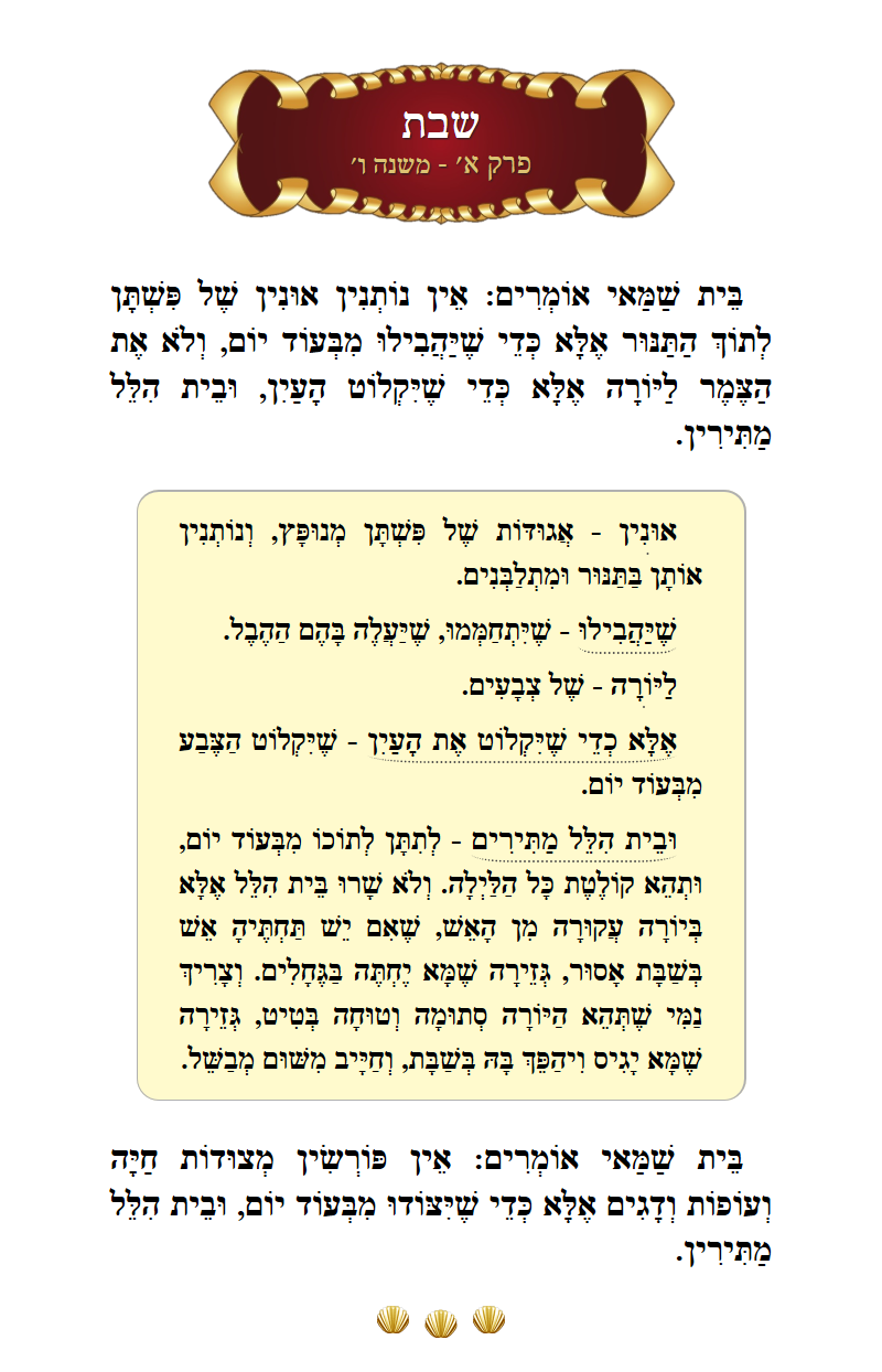 Masechta Shabbos Chapter 1 Mishnah 6 with commentary