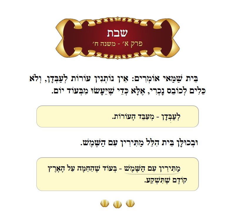 Masechta Shabbos Chapter 1 Mishnah 8 with commentary