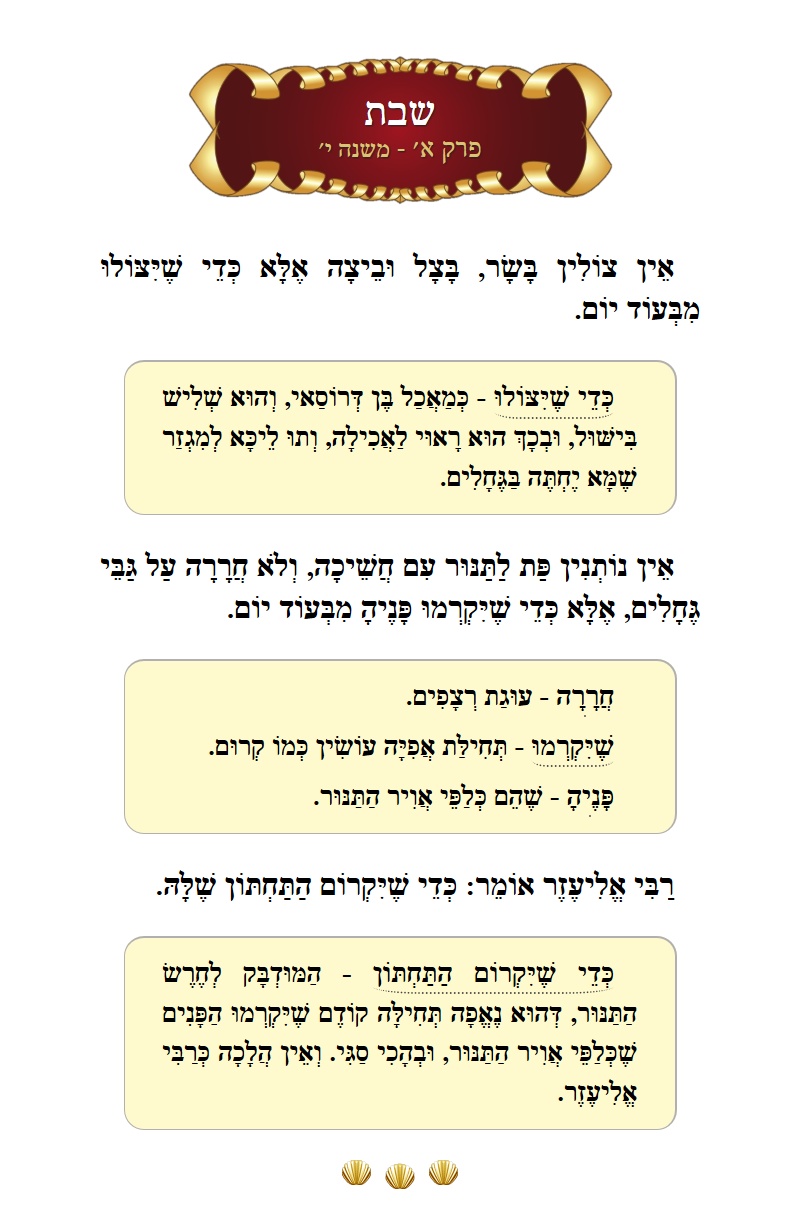 Masechta Shabbos Chapter 1 Mishnah 10 with commentary