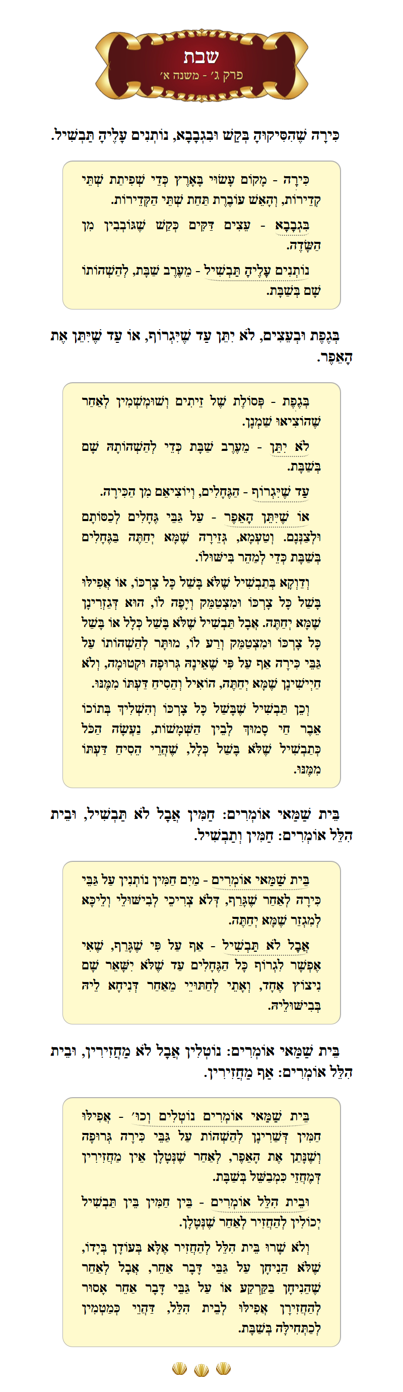 Masechta Shabbos Chapter 3 Mishnah 1 with commentary