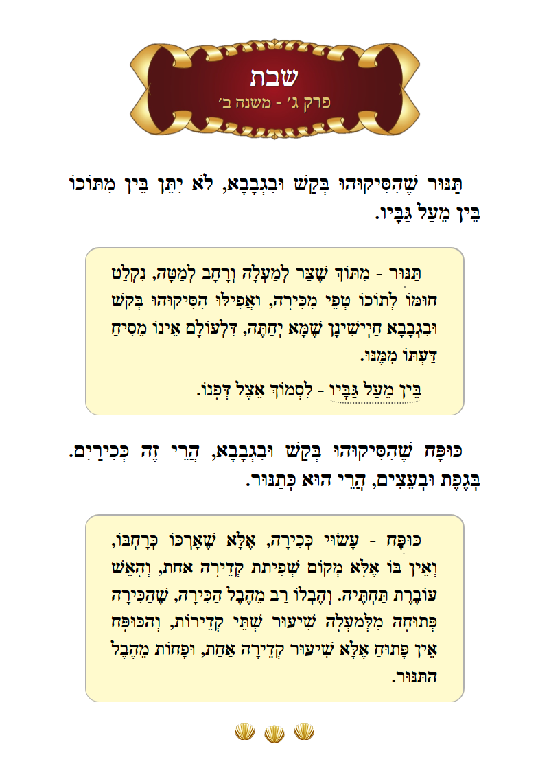 Masechta Shabbos Chapter 3 Mishnah 2 with commentary