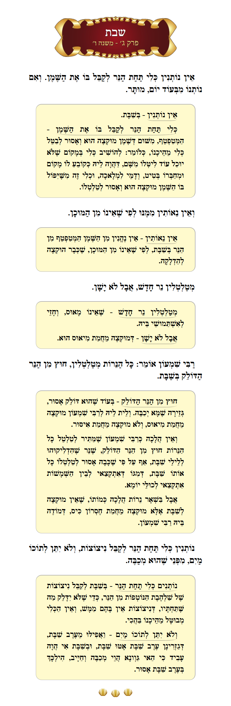 Masechta Shabbos Chapter 3 Mishnah 6 with commentary