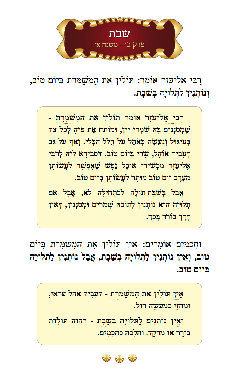 Masechta Shabbos Chapter 20 Mishnah 1 with commentary