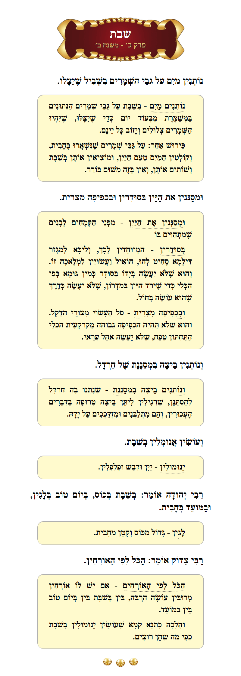 Masechta Shabbos Chapter 20 Mishnah 2 with commentary