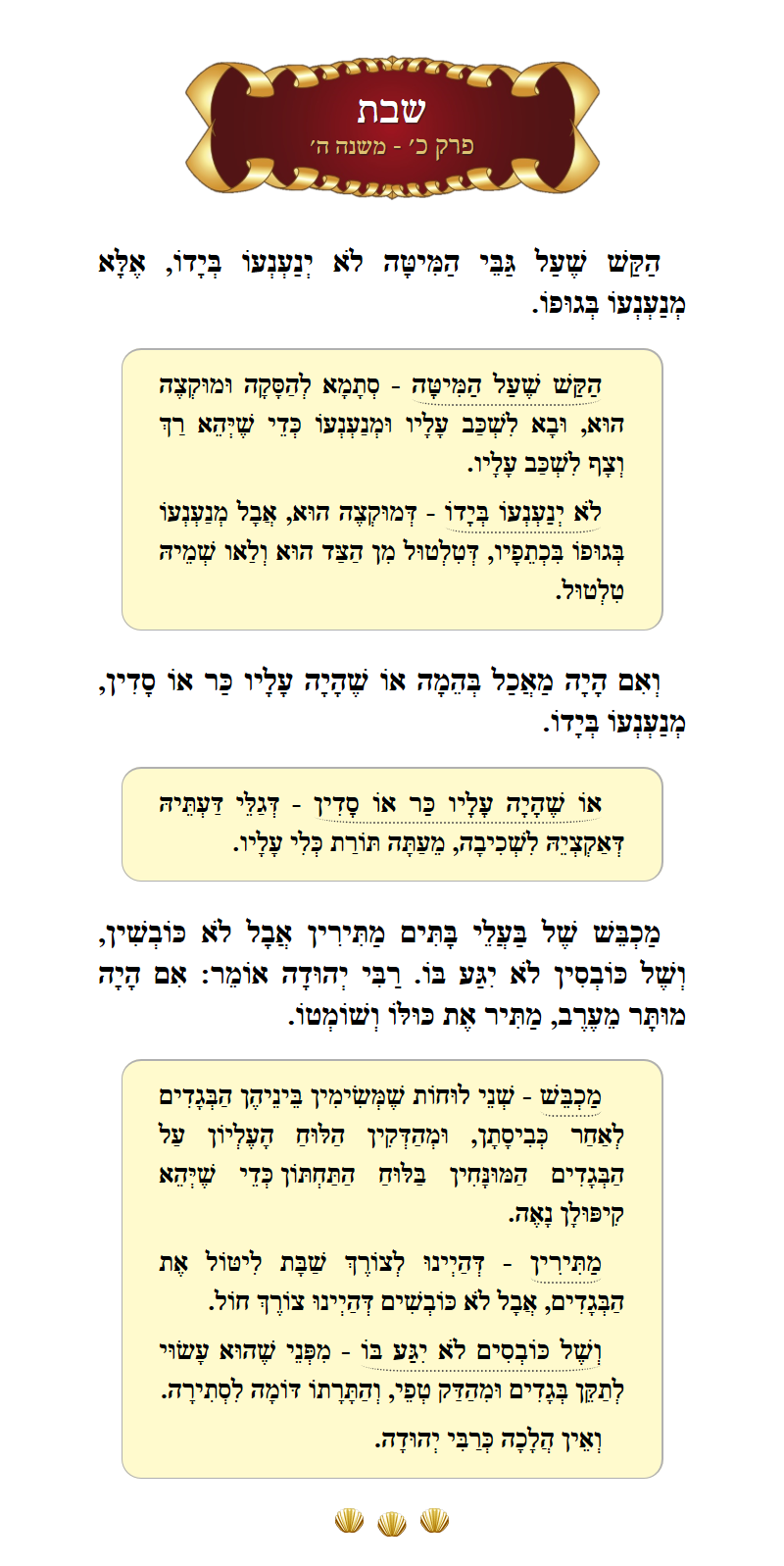 Masechta Shabbos Chapter 20 Mishnah 5 with commentary