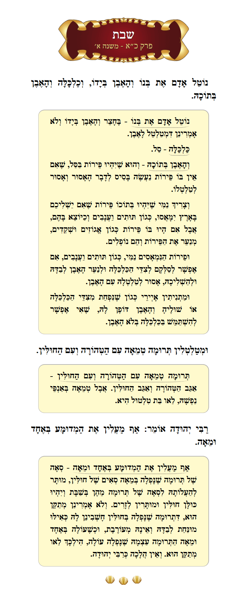 Masechta Shabbos Chapter 21 Mishnah 1 with commentary
