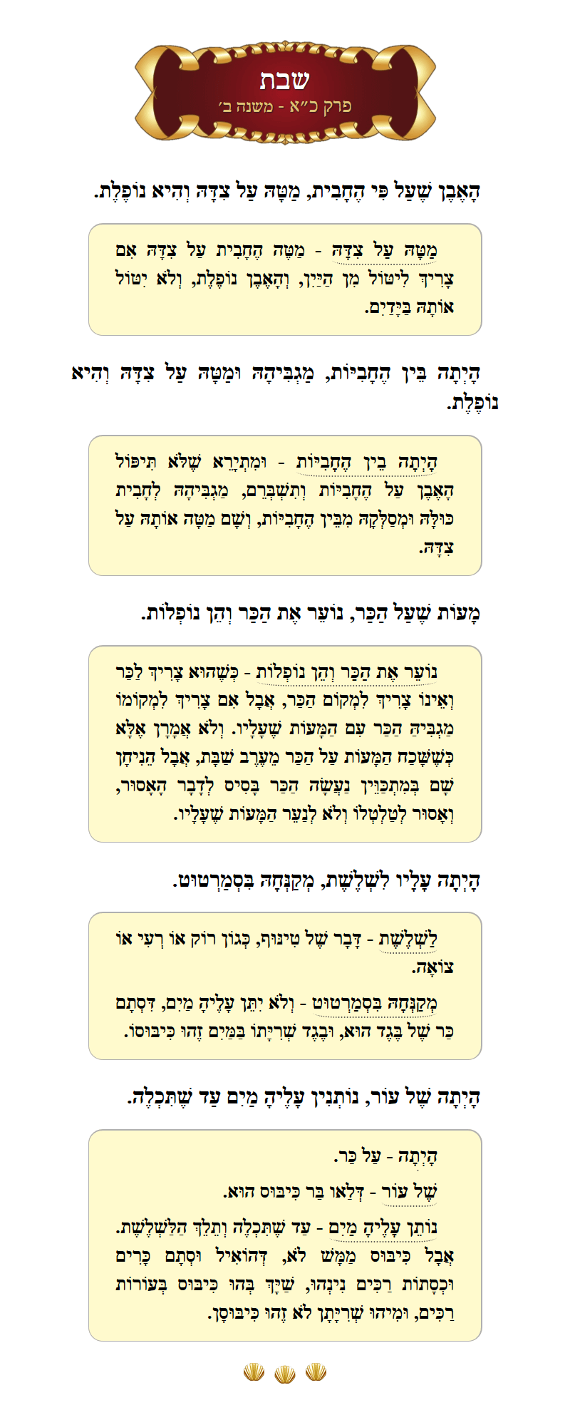 Masechta Shabbos Chapter 21 Mishnah 2 with commentary