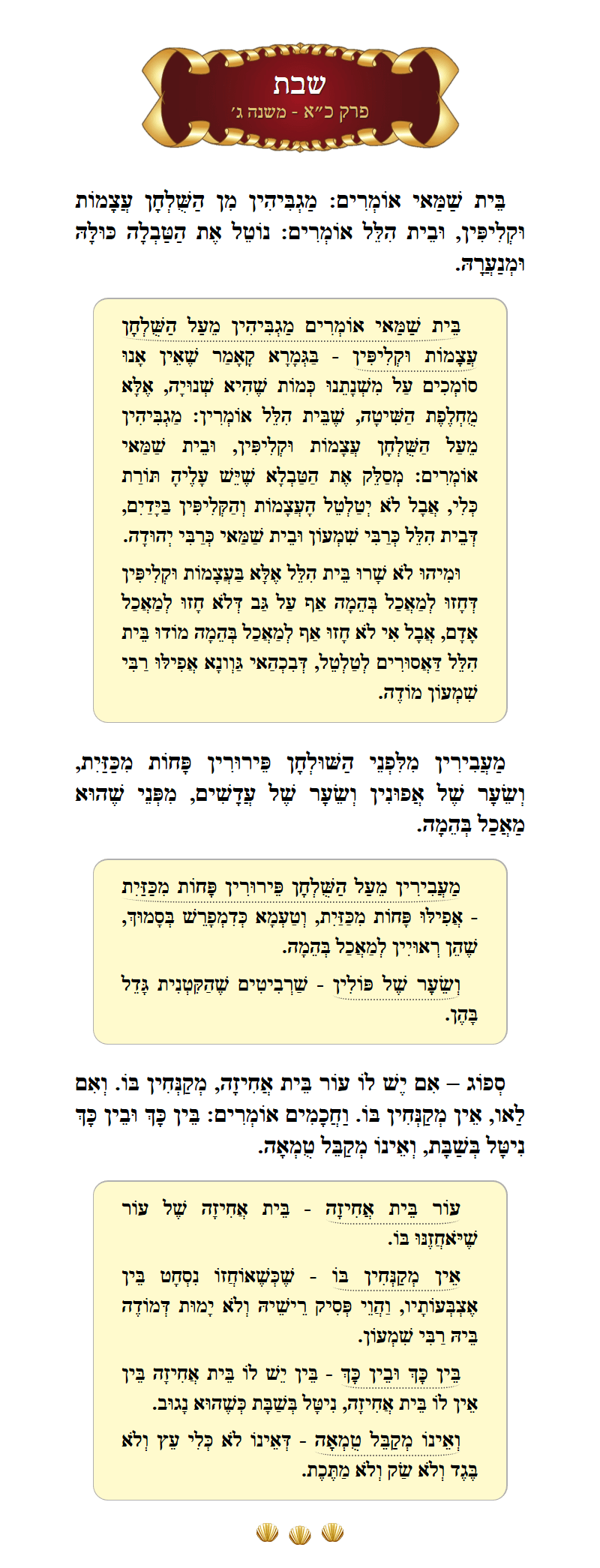 Masechta Shabbos Chapter 21 Mishnah 3 with commentary