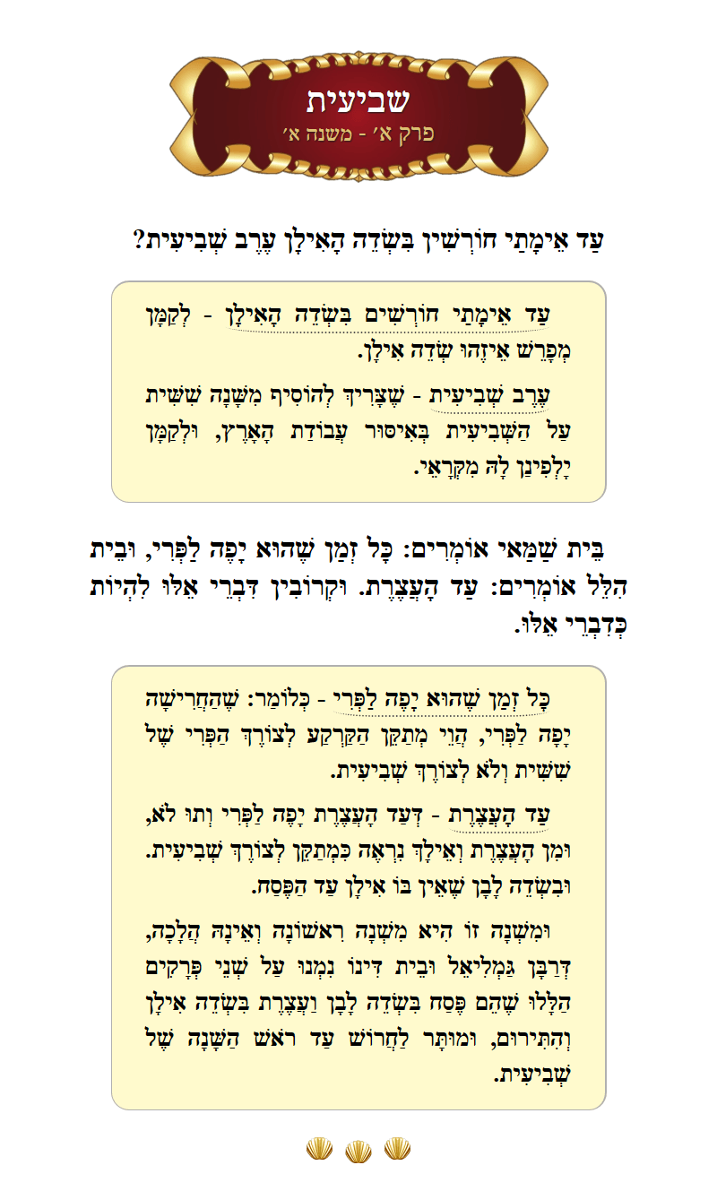 Masechta Sheviis Chapter 1 Mishnah 1 with commentary
