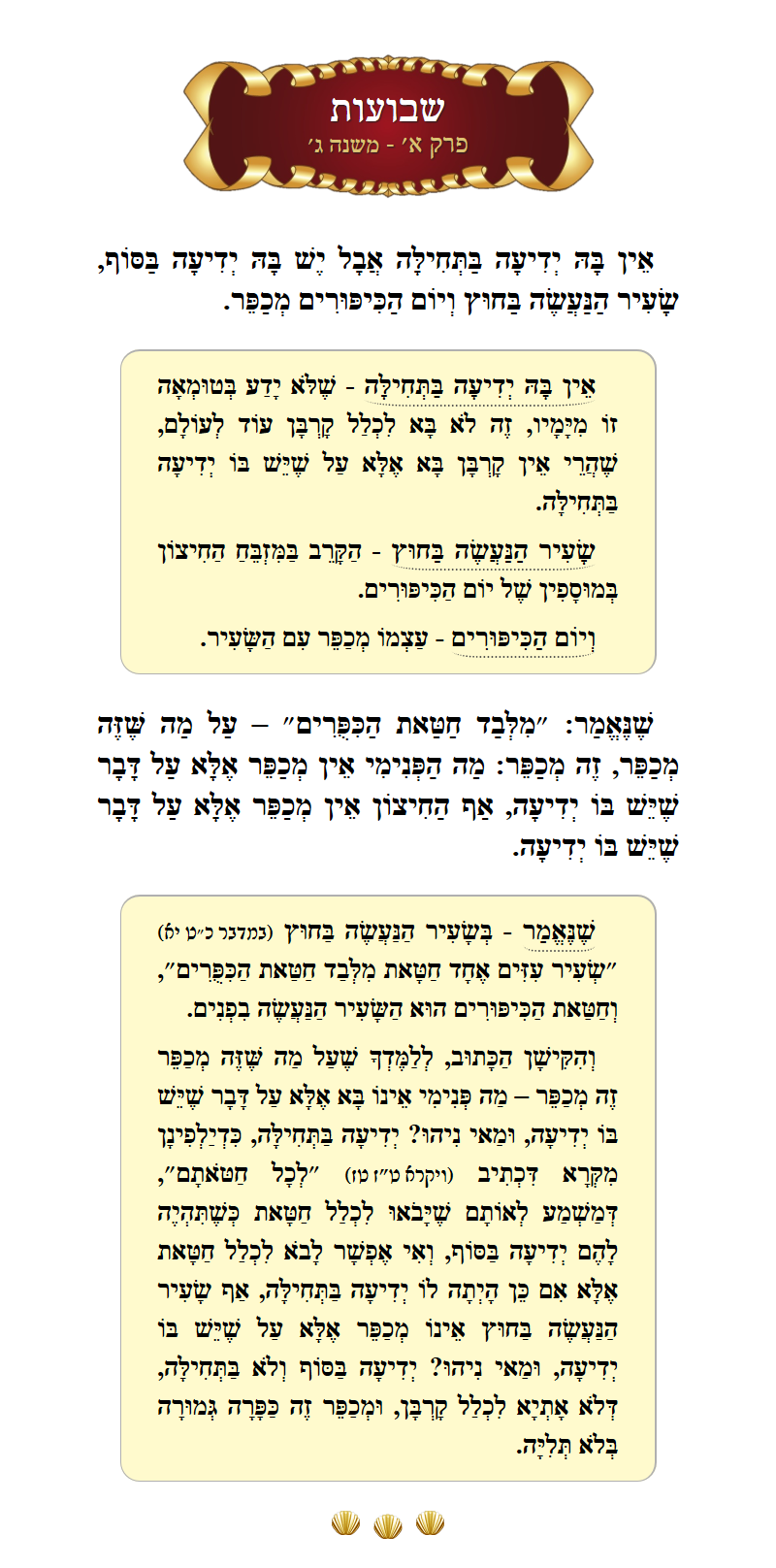 Masechta Shevuos Chapter 1 Mishnah 3 with commentary