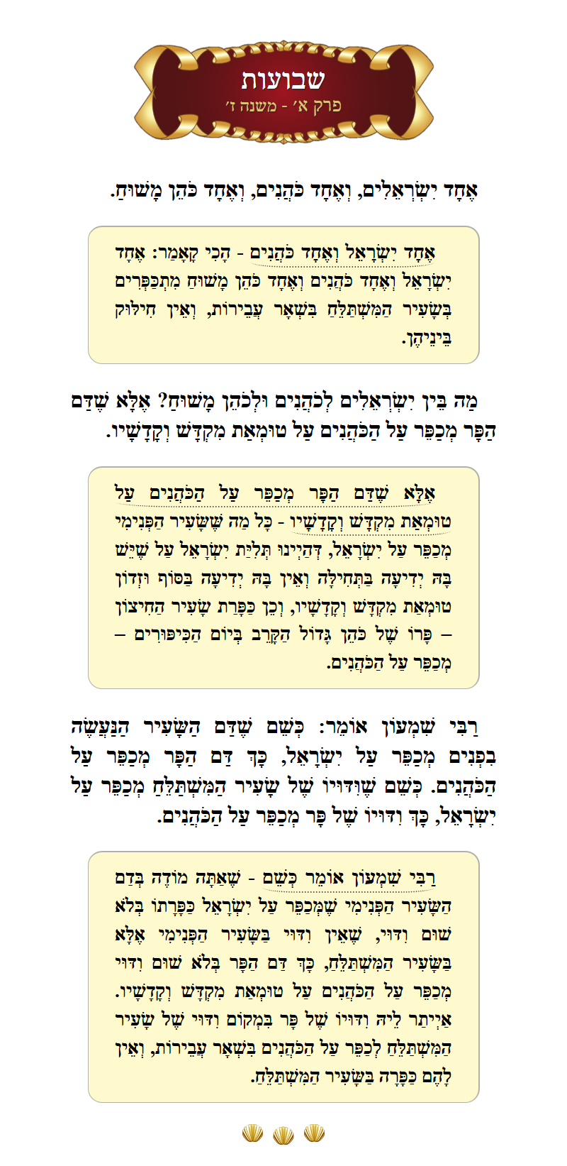 Masechta Shevuos Chapter 1 Mishnah 7 with commentary
