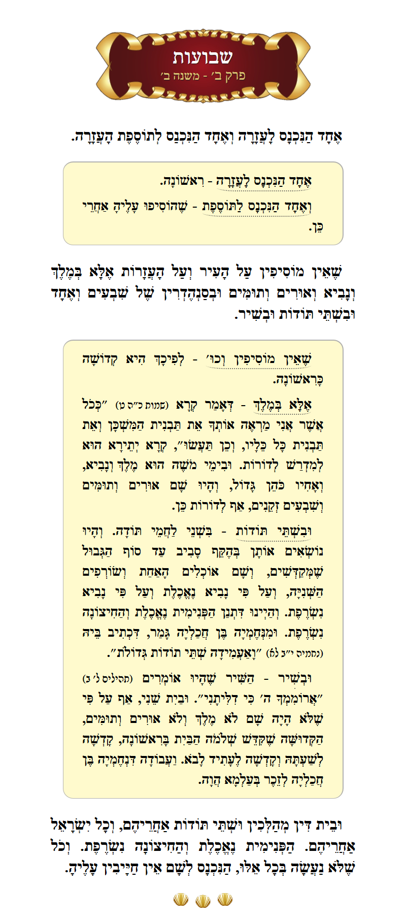 Masechta Shevuos Chapter 2 Mishnah 2 with commentary