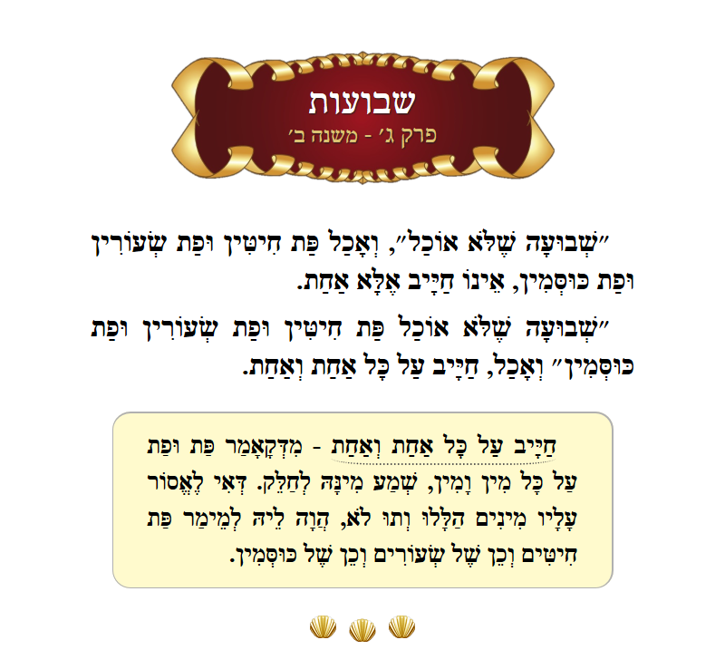 Masechta Shevuos Chapter 3 Mishnah 2 with commentary